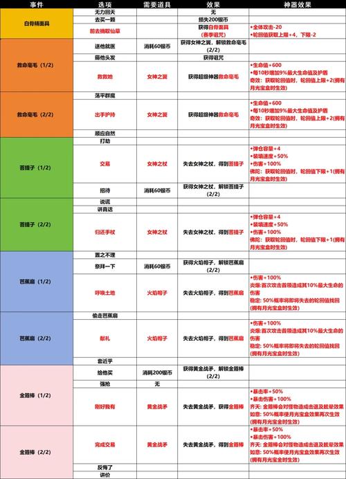 宝箱探险队更新日志详解与实用教程