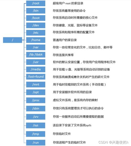 樱之刻最新安装配置教程