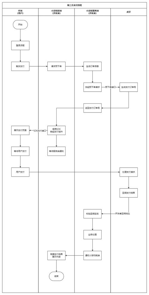 循环支付游戏下载详细教程