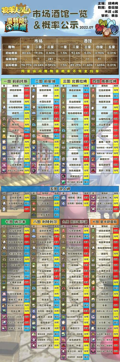 心跳假期版本大全实用教程