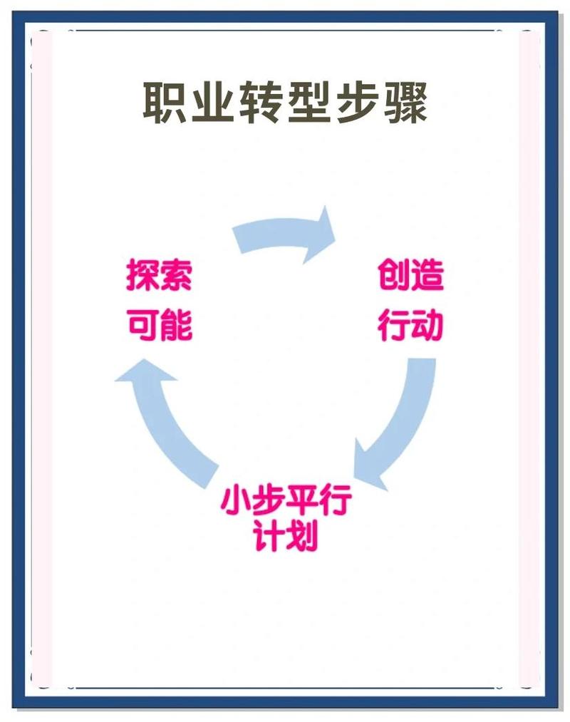如何顺利体验二次机遇最新版本:实用教程