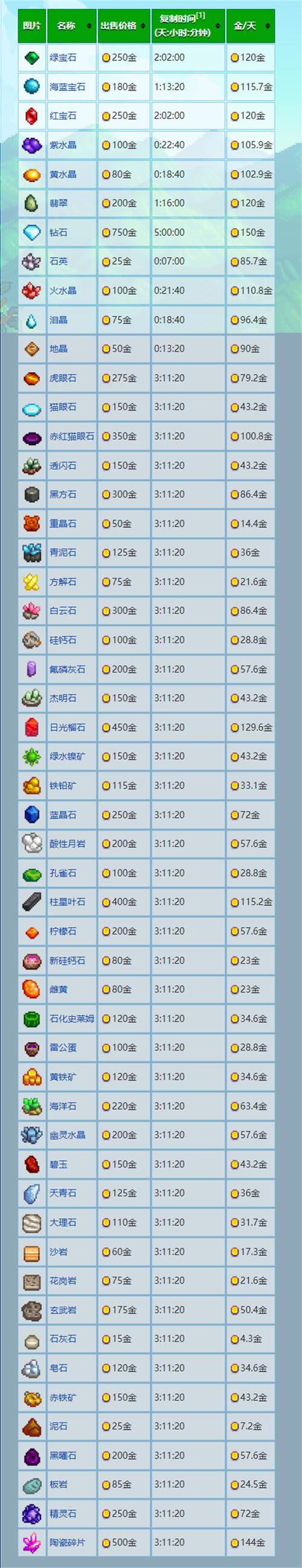 星光之欲安卓汉化详细教程