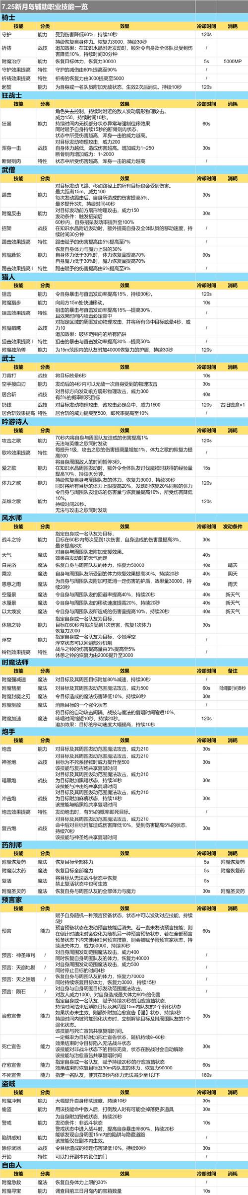 浮世幻想更新日志实用教程:快速掌握更新内容及技巧