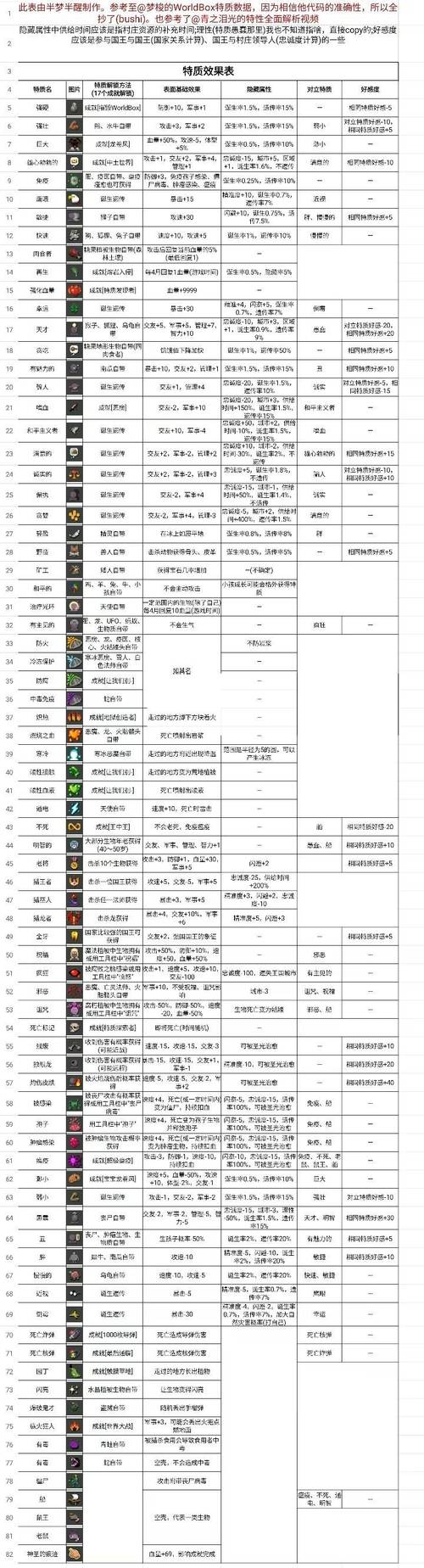 异世界冒险下载全攻略：新手必看教程