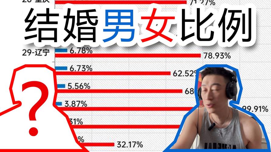 崇拜的婚姻：最新趋势与深度分析