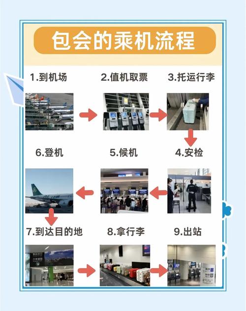 如何获取航空公司的官方正式版下载最新版：实用详细教程