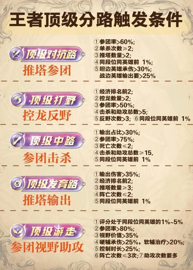 如何获取种族之王最新版本的详细教程