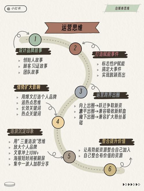 如何高效利用“姐破产了”游戏官网，开启你的游戏旅程