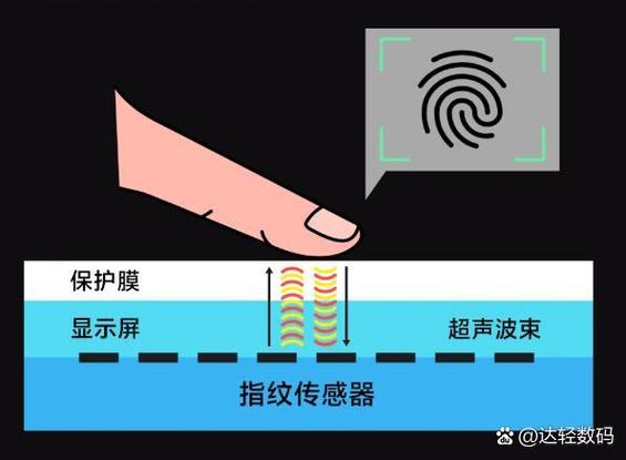 如何使用双重感知官方网站进行游戏体验优化