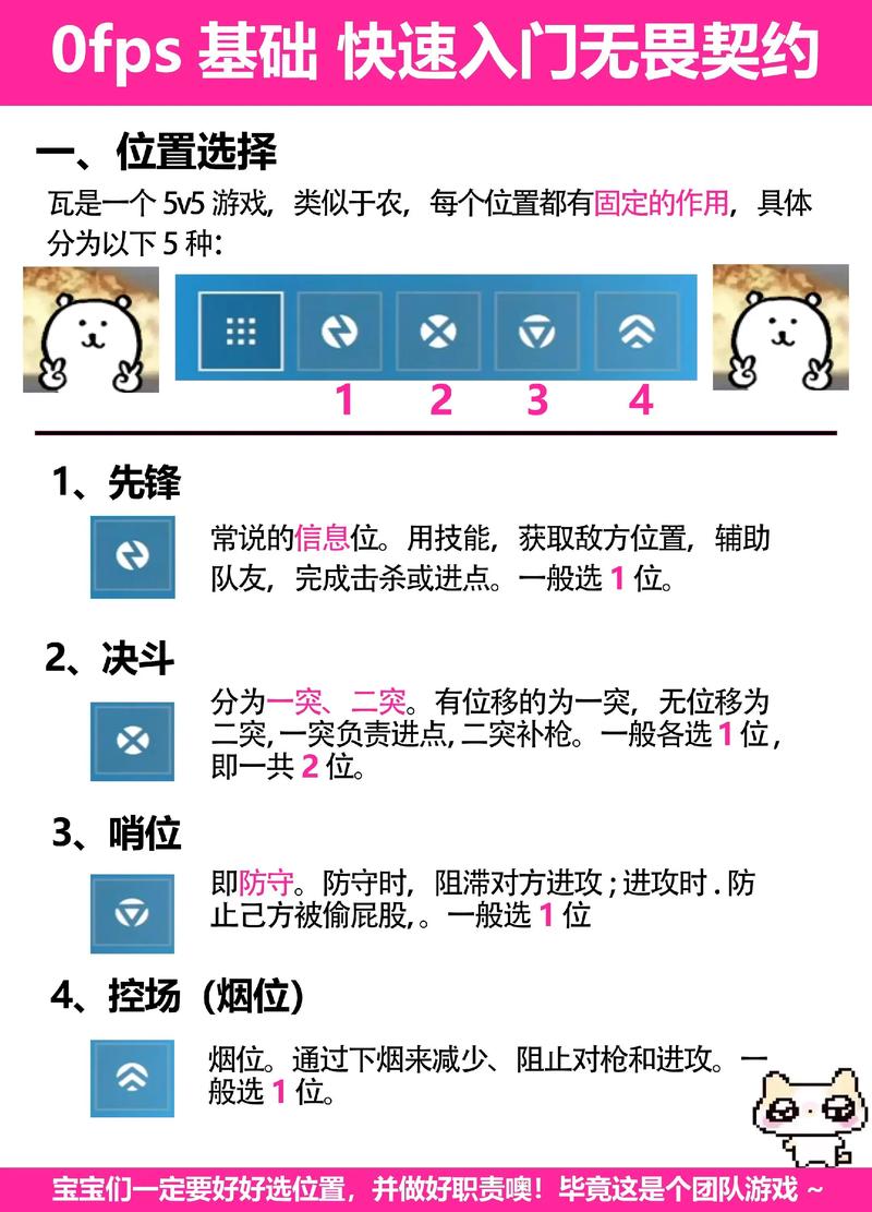 步骤一：游戏基本设置