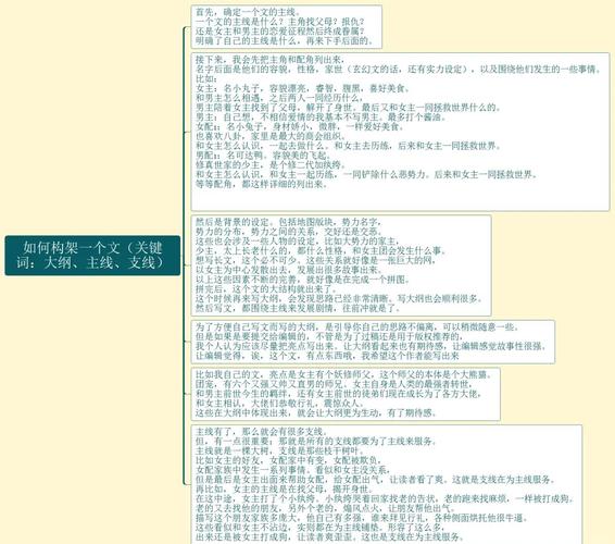 如何创建一个引人入胜的电影官方网站：实用指南