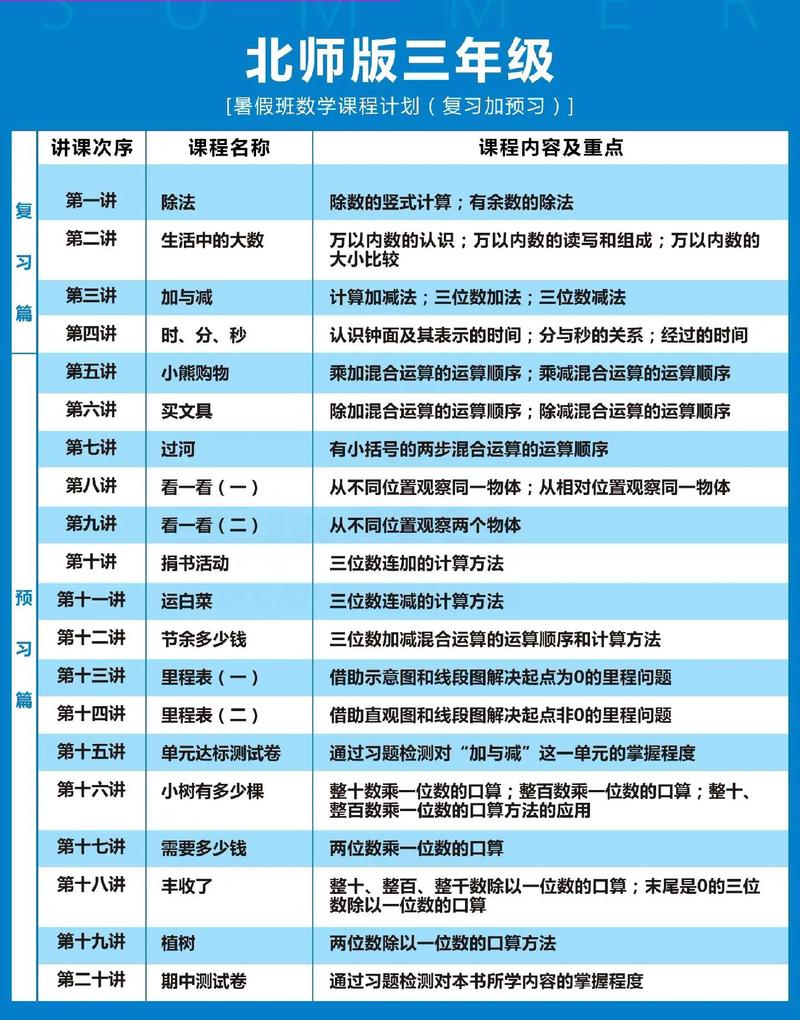 如何有效使用暑期课程官网：一步步指南