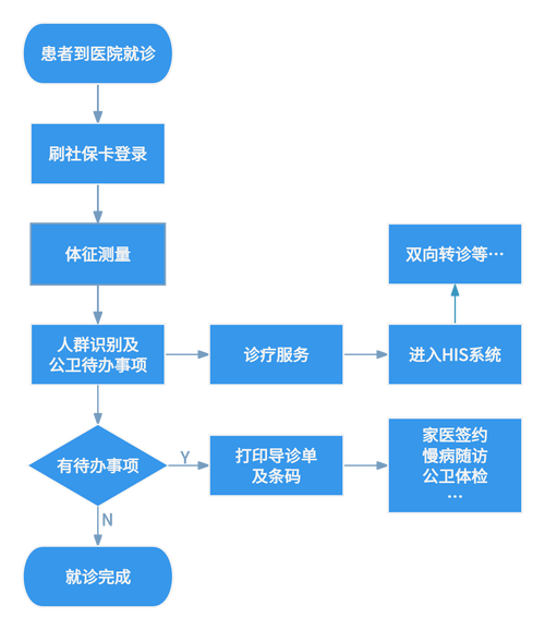 如何有效使用全科医生官网：实用教程
