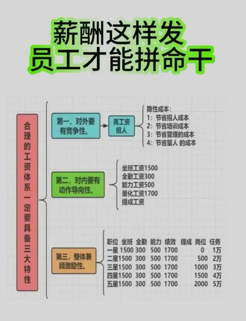 如何利用身体薪酬最新信息提升游戏体验：实用教程