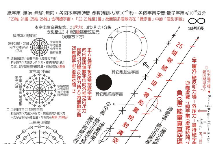 多元宇宙平衡最新版本获取及使用指南