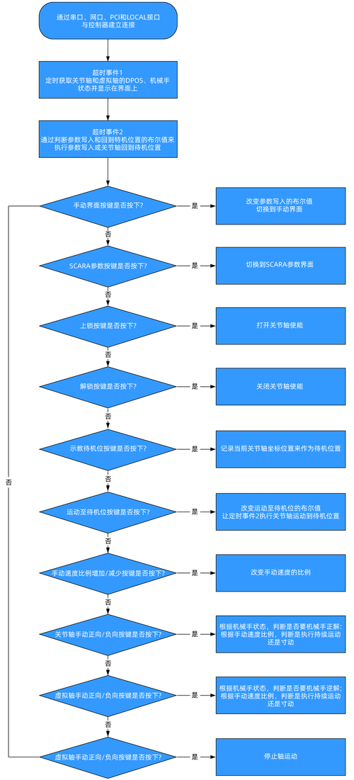 审判官训练师下载流程详解教程
