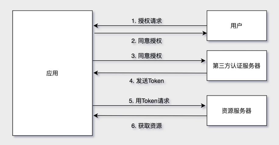 如何安全访问“我的同学是女优官网”：详细教程