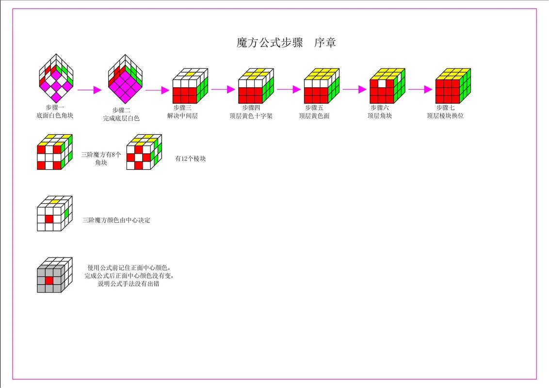 新手教程：如何轻松获取Fate DS下载地址