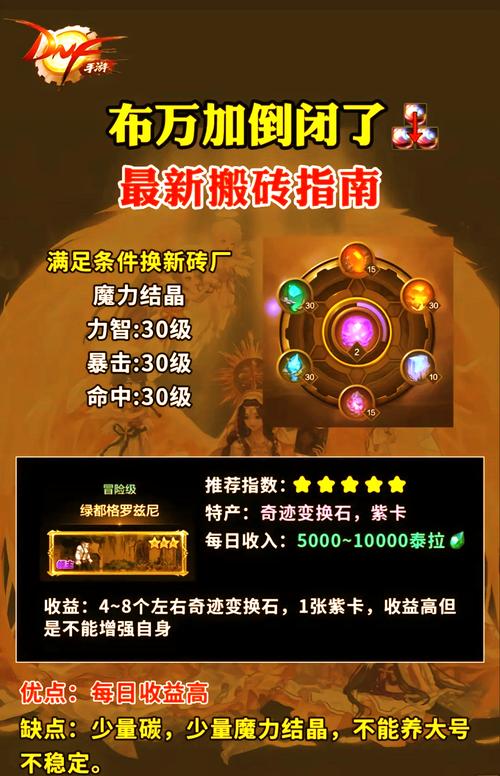 探索地下城中的经济：如何在绅士游戏中赚钱与还债