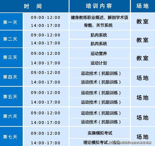 健身教练补课更新地址的实用教程