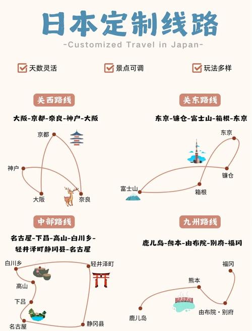 如何找到日本的新起点最新版本：详细教程
