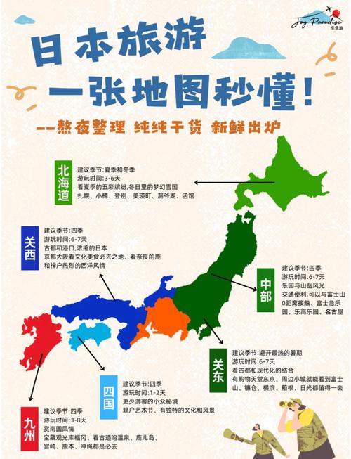 如何找到日本的新起点最新版本：详细教程