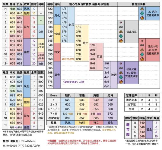 探索计划激情S2更新的深度：新内容与用户体验的提升