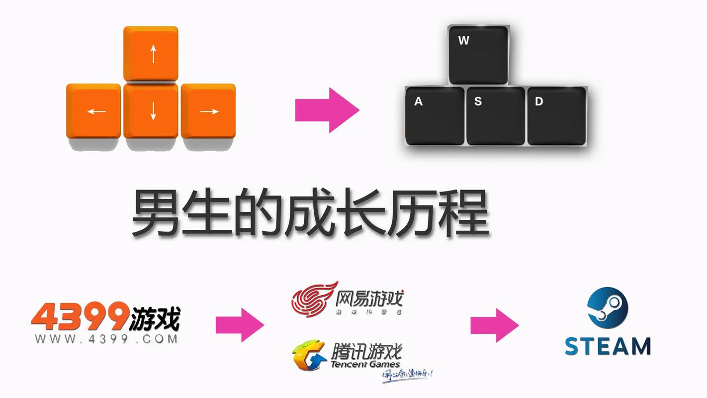 男孩成长为男人游戏攻略：实用教程与技巧