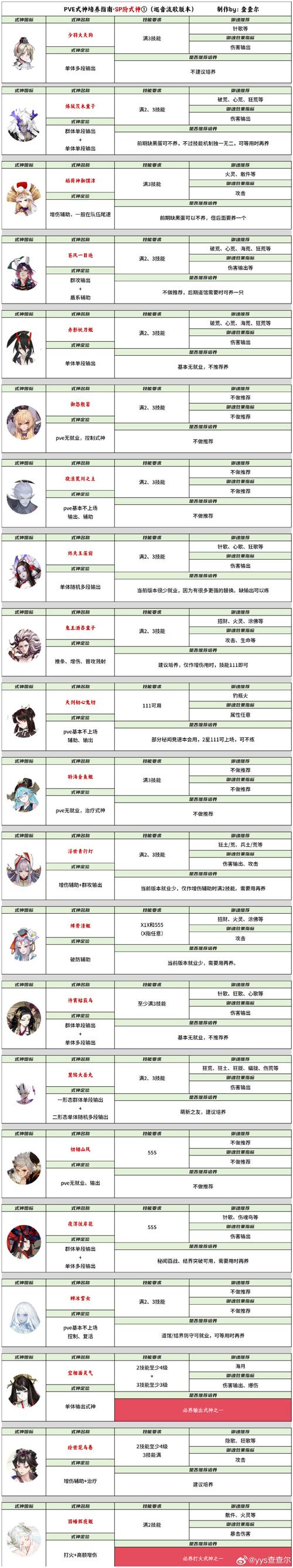 如何查找阴阳骑士最新版本及更新教程