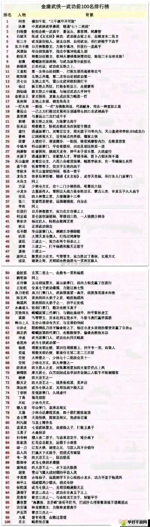 深入解析金庸群侠传V119.5：全面攻略与策略指南