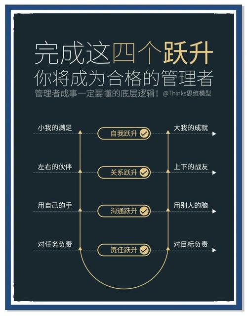 职场高升:如何在现代职场中找到最佳下载途径