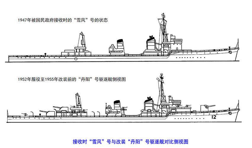 驱逐舰汉化版最新更新内容详细教程