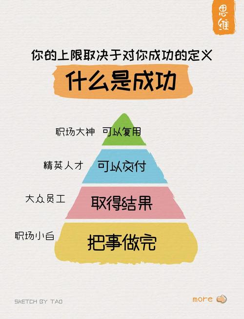 如何成为一名成功的Vtuber：实用教程