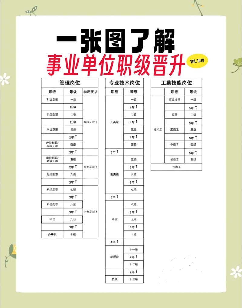 职场高升更新地址教程：让你迅速掌握关键技巧