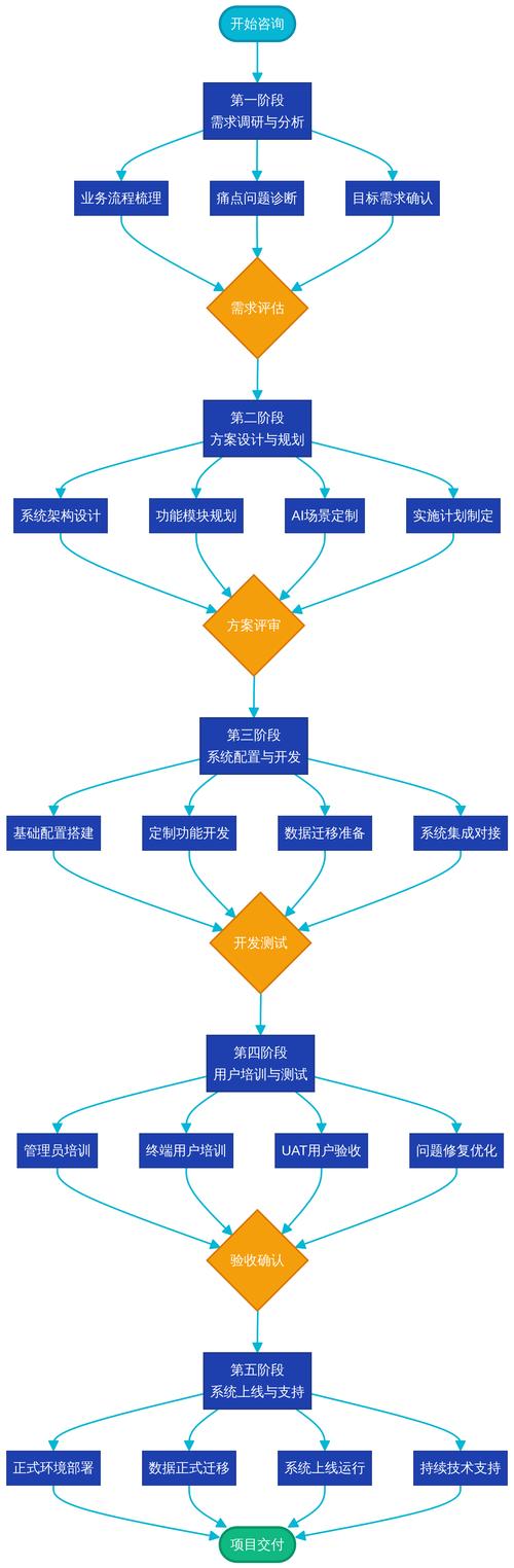 如何顺利体验SOA续集绅士游戏:实用教程