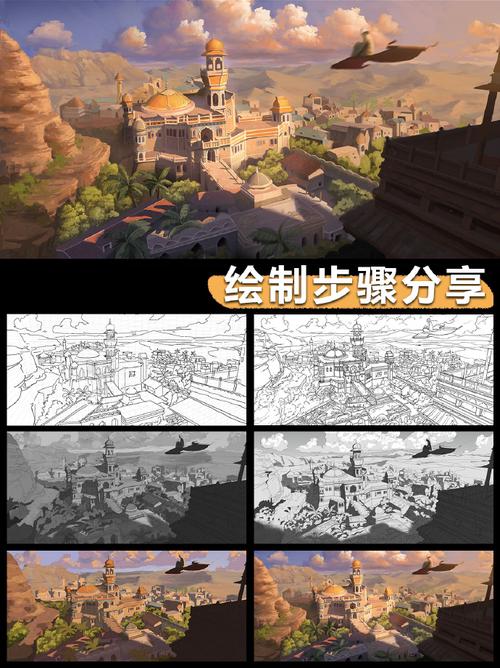 步骤一：了解游戏背景与目标