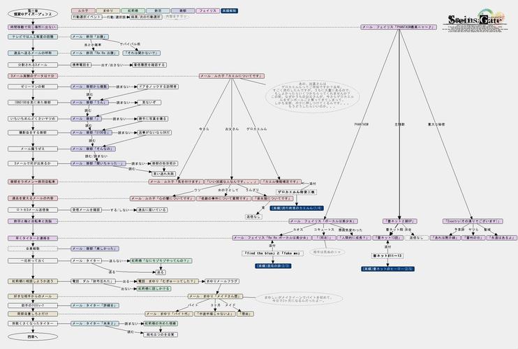 野猫安卓汉化详细教程：轻松掌握汉化技巧