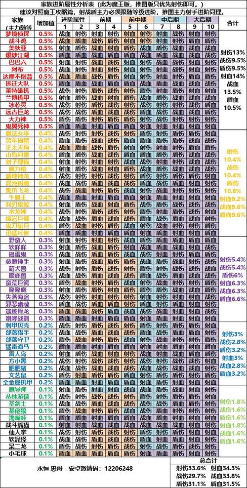 召唤与合体更新地址的详细教程