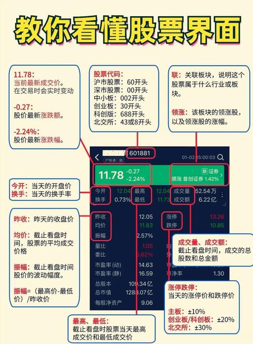 如何找到股市之狼更新地址：新手实用教程