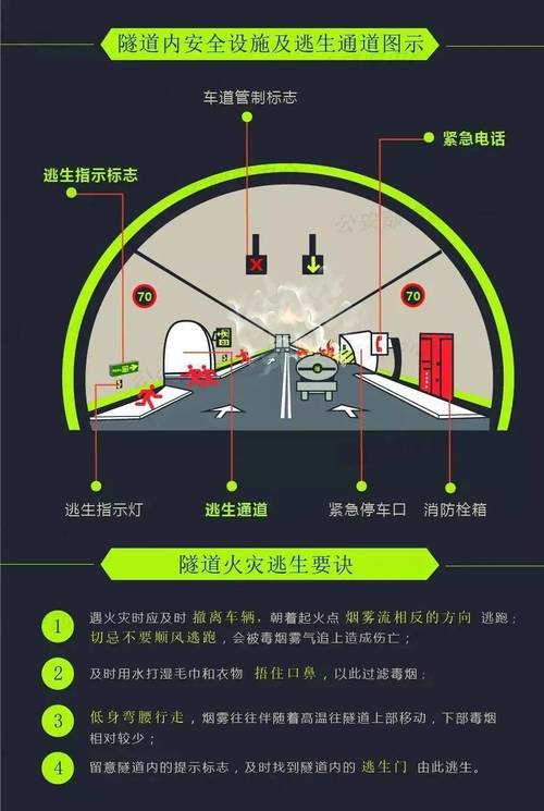 隧道逃生下载地址：详细操作教程与注意事项