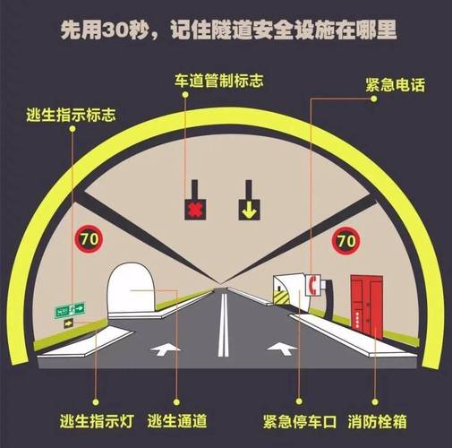 隧道逃生游戏详细指南与实用技巧