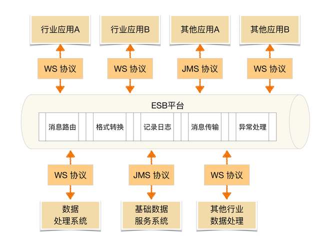 全面解析：SOA水上乐园游戏操作与玩法指南
