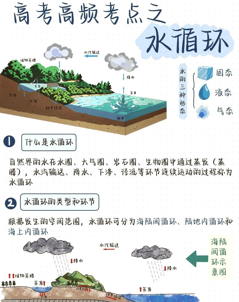 全面解析：SOA水上乐园游戏操作与玩法指南