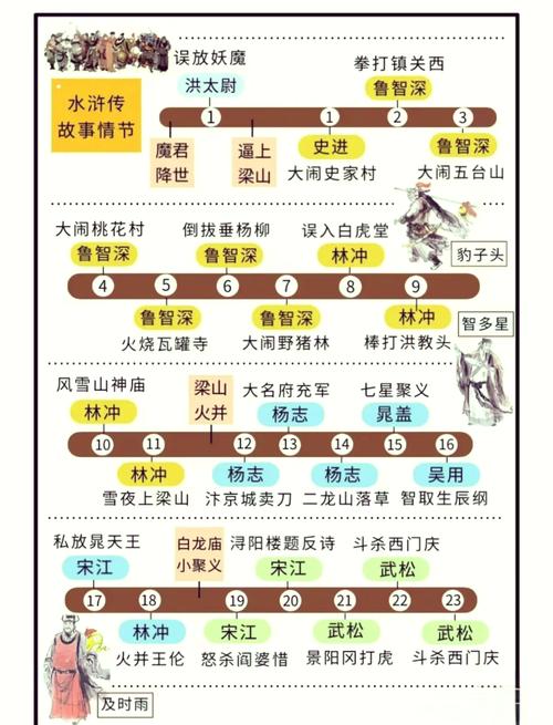 水浒2下载教程：简单易学的步骤指南
