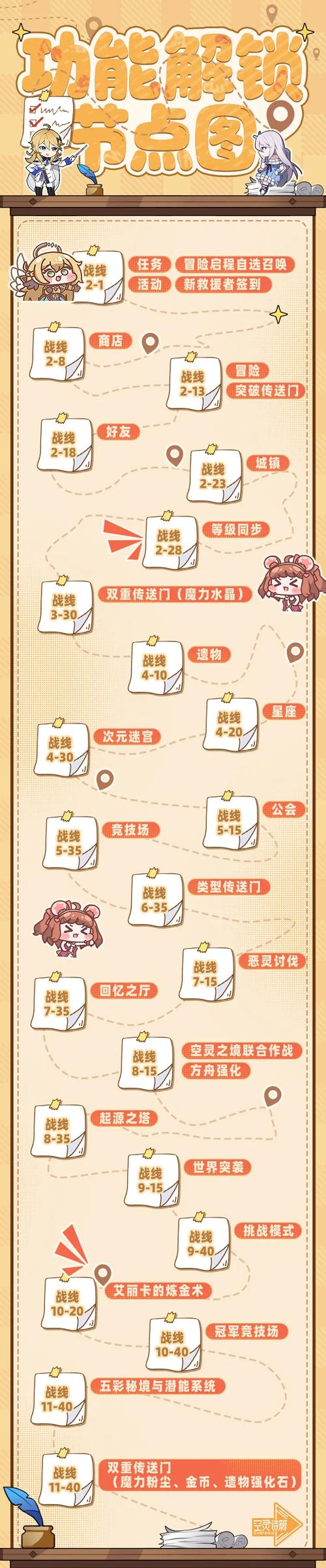 都市隐修游戏入门教程：从新手到高手的实用指南