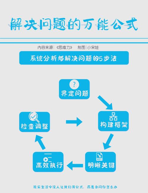 如何顺利下载问题大学：详细实用教程