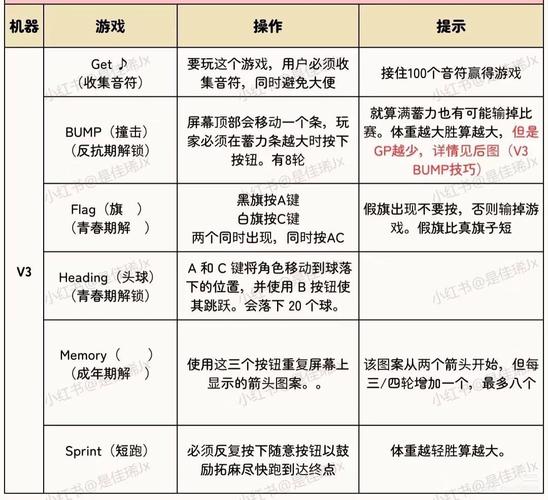 母三人游戏官网入门指南：新手必读的操作教程