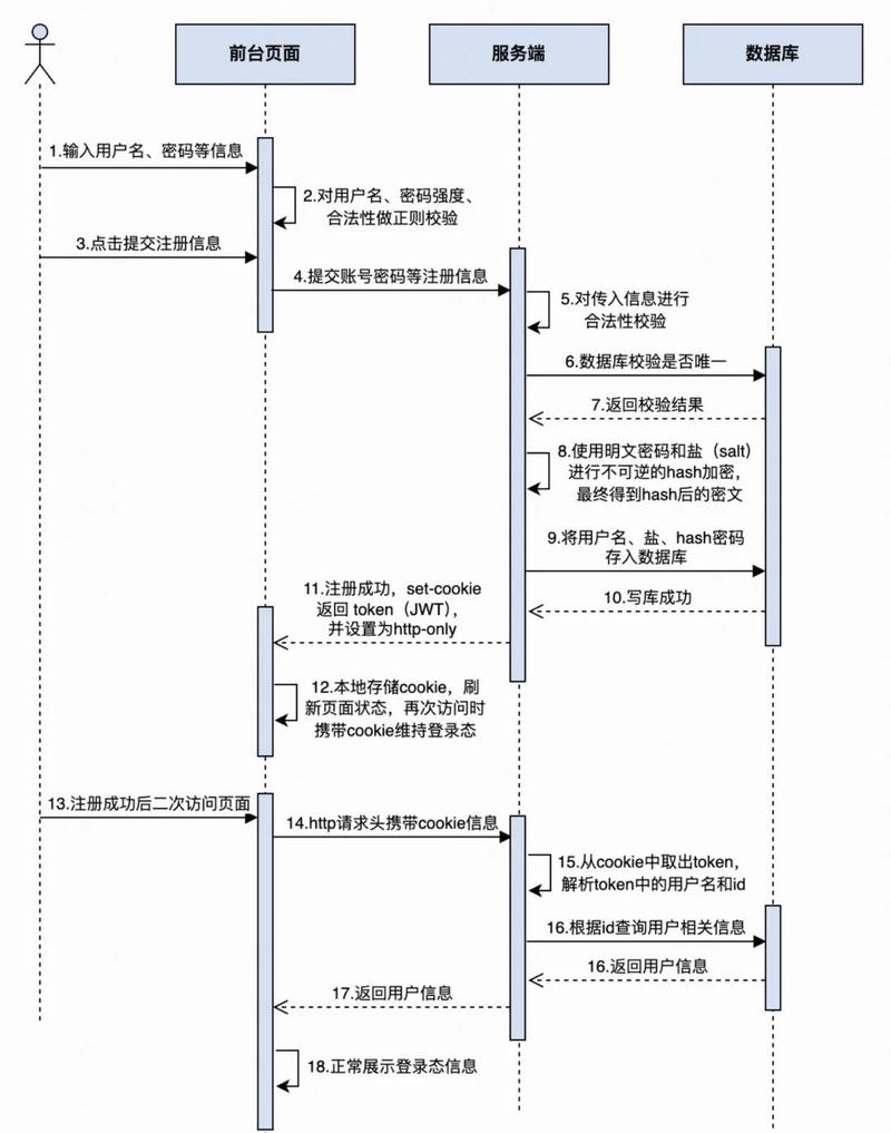 步骤一：安装与注册