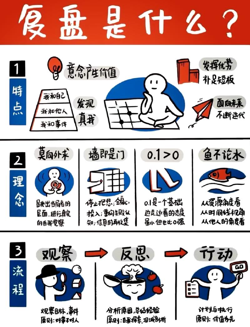如何在重复人生官网创建和管理你的角色