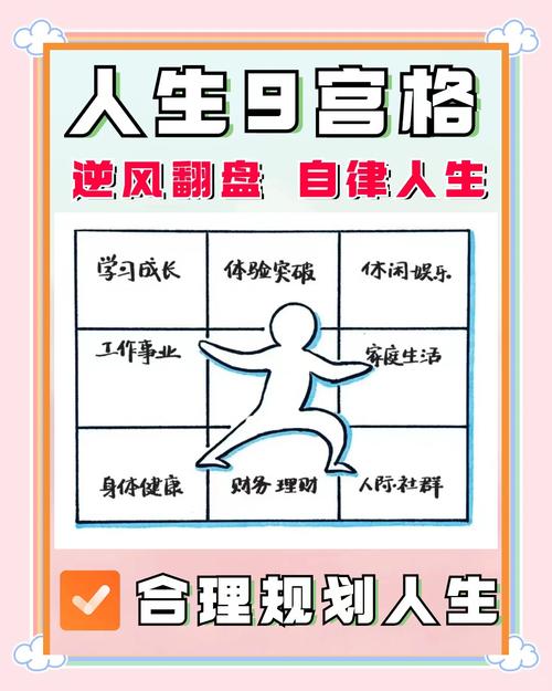 如何在重复人生官网创建和管理你的角色